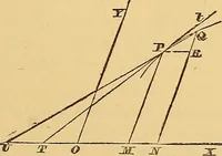 An illustration from Newton's principia, first book sections I, II, III, with notes and illustrations and a collection of problems, principally intended as examples of Newton's methods (1900)