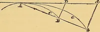 An illustration from Newton's principia, first book sections I, II, III, with notes and illustrations and a collection of problems, principally intended as examples of Newton's methods (1900)