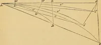 An illustration from Newton's principia, first book sections I, II, III, with notes and illustrations and a collection of problems, principally intended as examples of Newton's methods (1900)