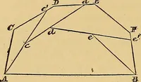 An illustration from Newton's principia, first book sections I, II, III, with notes and illustrations and a collection of problems, principally intended as examples of Newton's methods (1900)