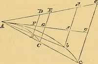 An illustration from Newton's principia, first book sections I, II, III, with notes and illustrations and a collection of problems, principally intended as examples of Newton's methods (1900)