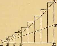 An illustration from Newton's principia, first book sections I, II, III, with notes and illustrations and a collection of problems, principally intended as examples of Newton's methods (1900)