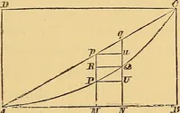 An illustration from Newton's principia, first book sections I, II, III, with notes and illustrations and a collection of problems, principally intended as examples of Newton's methods (1900)