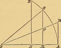 An illustration from Newton's principia, first book sections I, II, III, with notes and illustrations and a collection of problems, principally intended as examples of Newton's methods (1900)