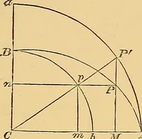 An illustration from Newton's principia, first book sections I, II, III, with notes and illustrations and a collection of problems, principally intended as examples of Newton's methods (1900)