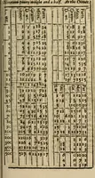 An illustration from A new touch-stone for gold and silver wares .. (1708)