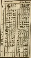 An illustration from A new touch-stone for gold and silver wares .. (1708)