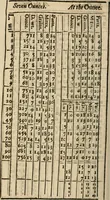 An illustration from A new touch-stone for gold and silver wares .. (1708)