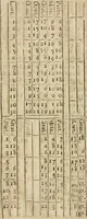 An illustration from A new touch-stone for gold and silver wares .. (1708)