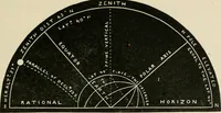 Picture 30 of 48 from A new treatise on the practice of navigation at sea : containing all the details necessary to enable the mariner to become a good practical navigator. (1902), leaf 118