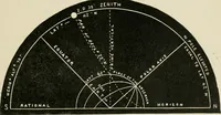 An illustration from A new treatise on the practice of navigation at sea : containing all the details necessary to enable the mariner to become a good practical navigator. (1902)