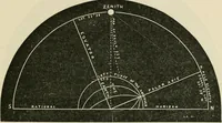 Picture 32 of 48 from A new treatise on the practice of navigation at sea : containing all the details necessary to enable the mariner to become a good practical navigator. (1902), leaf 120
