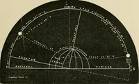 An illustration from A new treatise on the practice of navigation at sea : containing all the details necessary to enable the mariner to become a good practical navigator. (1902)