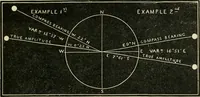 Picture 35 of 48 from A new treatise on the practice of navigation at sea : containing all the details necessary to enable the mariner to become a good practical navigator. (1902), leaf 148