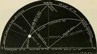 Picture 36 of 48 from A new treatise on the practice of navigation at sea : containing all the details necessary to enable the mariner to become a good practical navigator. (1902), leaf 149