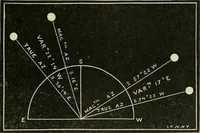 An illustration from A new treatise on the practice of navigation at sea : containing all the details necessary to enable the mariner to become a good practical navigator. (1902)