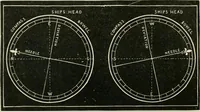 Picture 38 of 48 from A new treatise on the practice of navigation at sea : containing all the details necessary to enable the mariner to become a good practical navigator. (1902), leaf 151