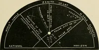 Picture 39 of 48 from A new treatise on the practice of navigation at sea : containing all the details necessary to enable the mariner to become a good practical navigator. (1902), leaf 154