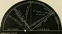 Picture 42 of 48 from A new treatise on the practice of navigation at sea : containing all the details necessary to enable the mariner to become a good practical navigator. (1902), leaf 159