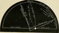 Picture 43 of 48 from A new treatise on the practice of navigation at sea : containing all the details necessary to enable the mariner to become a good practical navigator. (1902), leaf 160
