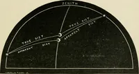 Picture 45 of 48 from A new treatise on the practice of navigation at sea : containing all the details necessary to enable the mariner to become a good practical navigator. (1902), leaf 192