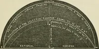Picture 48 of 48 from A new treatise on the practice of navigation at sea : containing all the details necessary to enable the mariner to become a good practical navigator. (1902), leaf 208