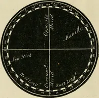 An illustration from A new treatise on the practice of navigation at sea : containing all the details necessary to enable the mariner to become a good practical navigator. (1902)