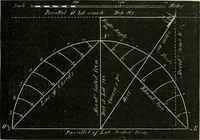 An illustration from A new treatise on the practice of navigation at sea : containing all the details necessary to enable the mariner to become a good practical navigator. (1902)