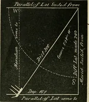 Picture 7 of 48 from A new treatise on the practice of navigation at sea : containing all the details necessary to enable the mariner to become a good practical navigator. (1902), leaf 37