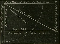Picture 8 of 48 from A new treatise on the practice of navigation at sea : containing all the details necessary to enable the mariner to become a good practical navigator. (1902), leaf 37