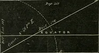 An illustration from A new treatise on the practice of navigation at sea : containing all the details necessary to enable the mariner to become a good practical navigator. (1902)