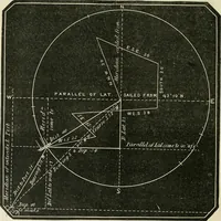 Picture 12 of 48 from A new treatise on the practice of navigation at sea : containing all the details necessary to enable the mariner to become a good practical navigator. (1902), leaf 43