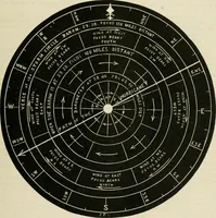 An illustration from A new treatise on the practice of navigation at sea : containing all the details necessary to enable the mariner to become a good practical navigator. (1902)