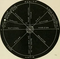 An illustration from A new treatise on the practice of navigation at sea : containing all the details necessary to enable the mariner to become a good practical navigator. (1902)