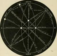 An illustration from A new treatise on the practice of navigation at sea : containing all the details necessary to enable the mariner to become a good practical navigator. (1902)