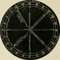 An illustration from A new treatise on the practice of navigation at sea : containing all the details necessary to enable the mariner to become a good practical navigator. (1902)
