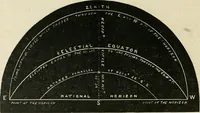 Picture 25 of 48 from A new treatise on the practice of navigation at sea : containing all the details necessary to enable the mariner to become a good practical navigator. (1902), leaf 95