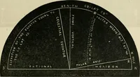 An illustration from A new treatise on the practice of navigation at sea : containing all the details necessary to enable the mariner to become a good practical navigator. (1902)