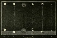 An illustration from A new treatise on the practice of navigation at sea : containing all the details necessary to enable the mariner to become a good practical navigator. (1902)