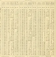 An illustration from The New-York almanac for 1876 (1876)