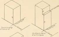 An illustration from New York city building zone resolution restricting the height and use of buildings and prescribing the minimum sizes of their yards and courts; with explanatory notes that will be helpful to owners, builders and architects (1920)
