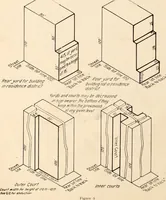 An illustration from New York city building zone resolution restricting the height and use of buildings and prescribing the minimum sizes of their yards and courts; with explanatory notes that will be helpful to owners, builders and architects (1920)
