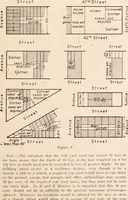 An illustration from New York city building zone resolution restricting the height and use of buildings and prescribing the minimum sizes of their yards and courts; with explanatory notes that will be helpful to owners, builders and architects (1920)