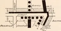 An illustration from New York city building zone resolution restricting the height and use of buildings and prescribing the minimum sizes of their yards and courts; with explanatory notes that will be helpful to owners, builders and architects (1920)