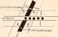 An illustration from New York city building zone resolution restricting the height and use of buildings and prescribing the minimum sizes of their yards and courts; with explanatory notes that will be helpful to owners, builders and architects (1920)
