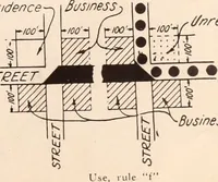 An illustration from New York city building zone resolution restricting the height and use of buildings and prescribing the minimum sizes of their yards and courts; with explanatory notes that will be helpful to owners, builders and architects (1920)