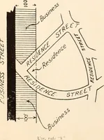 An illustration from New York city building zone resolution restricting the height and use of buildings and prescribing the minimum sizes of their yards and courts; with explanatory notes that will be helpful to owners, builders and architects (1920)
