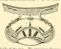 An illustration from The New York coach-maker's magazine (1858)