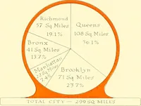 Picture 4 of 54 from The New York market, comp (1922), leaf 10