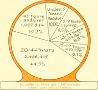 Picture 5 of 54 from The New York market, comp (1922), leaf 14